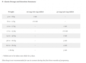 p alaxin dosage