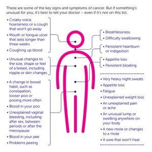 common early signs of cancer