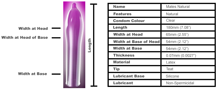 mates natural condoms details